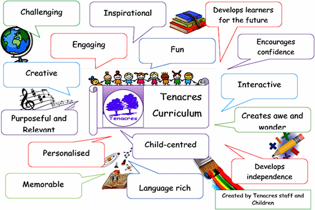 Tenacres Curriculum Vision