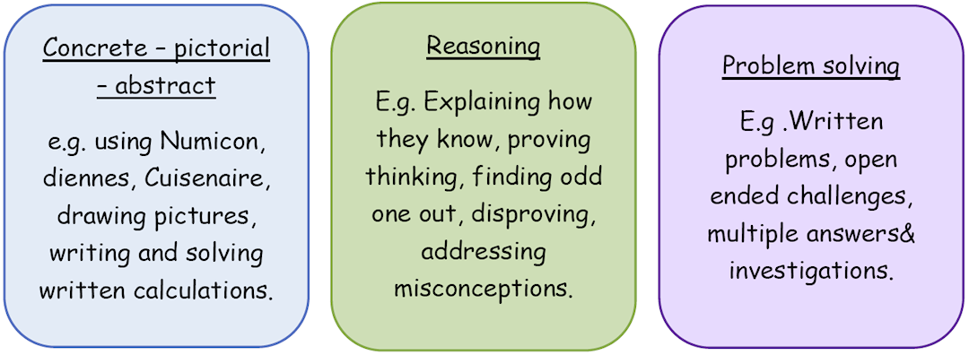 Our approach to the teaching of maths